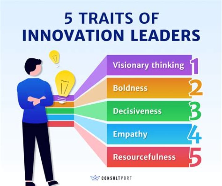 A Journey Of Leadership, Innovation, And Impact